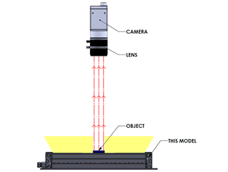 Backlight Illumination